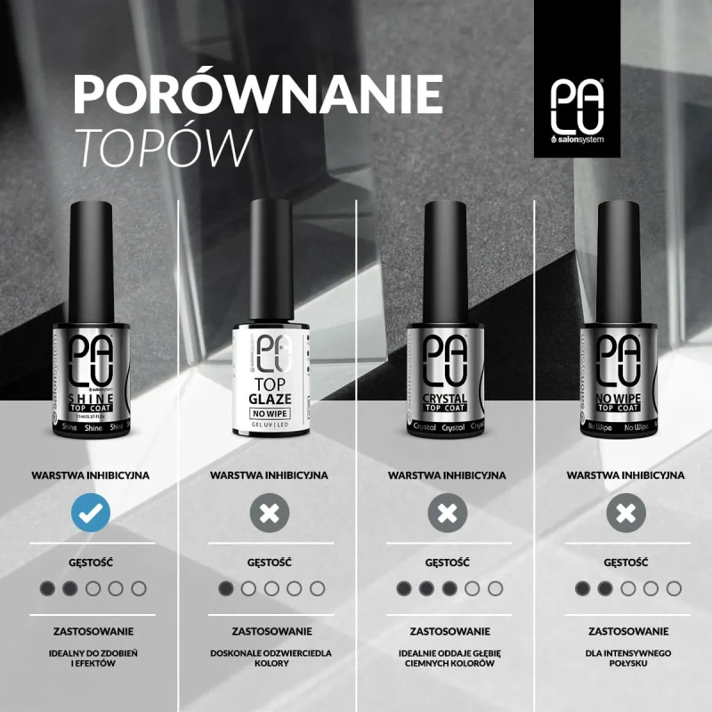 palu-porownanie-topow.webp